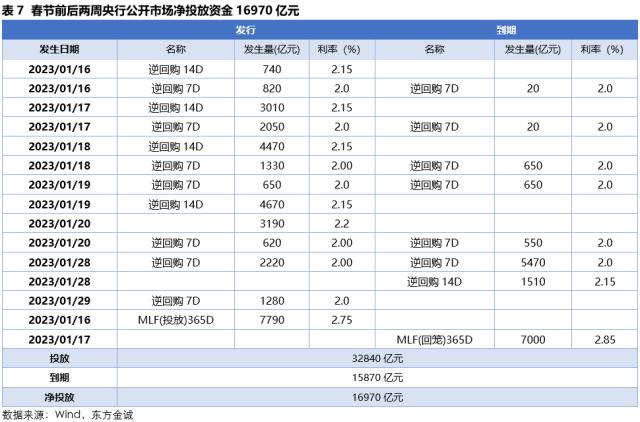 固收周报 | 节前债市情绪受到压制，节后债市将如何演绎？