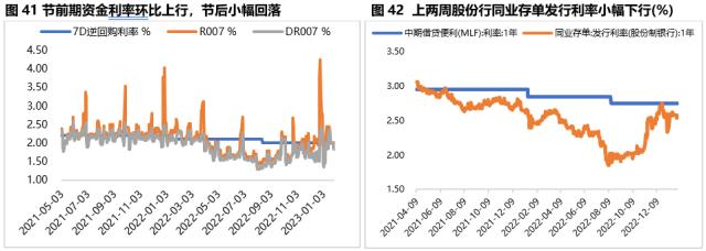 固收周报 | 节前债市情绪受到压制，节后债市将如何演绎？