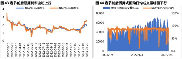 固收周报 | 节前债市情绪受到压制，节后债市将如何演绎？