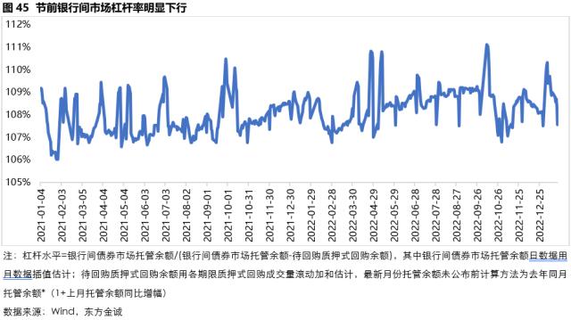 固收周报 | 节前债市情绪受到压制，节后债市将如何演绎？