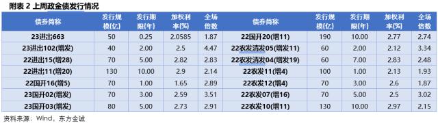 固收周报 | 节前债市情绪受到压制，节后债市将如何演绎？