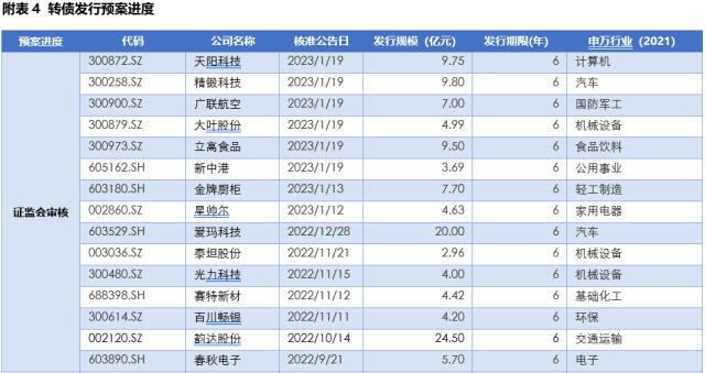 固收周报 | 节前债市情绪受到压制，节后债市将如何演绎？