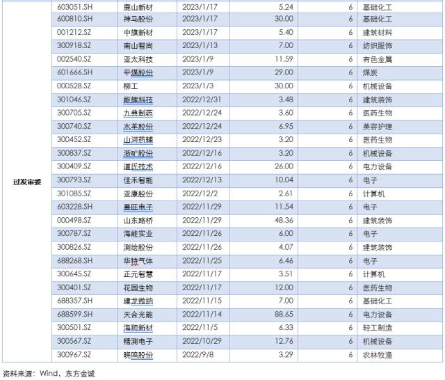 固收周报 | 节前债市情绪受到压制，节后债市将如何演绎？