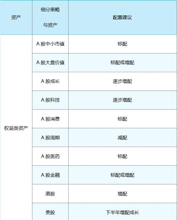 2023年大类资产配置策略报告（上）