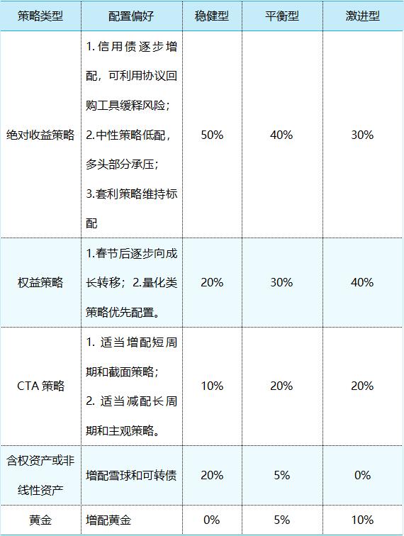 2023年大类资产配置策略报告（上）