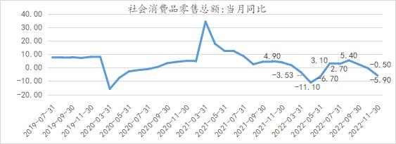 2023年大类资产配置策略报告（上）