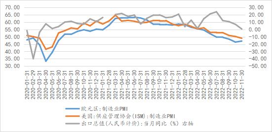 2023年大类资产配置策略报告（上）