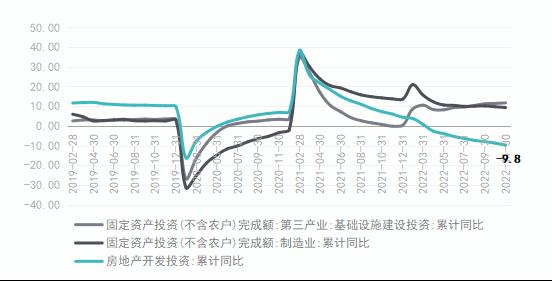 2023年大类资产配置策略报告（上）