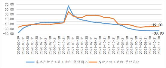 2023年大类资产配置策略报告（上）