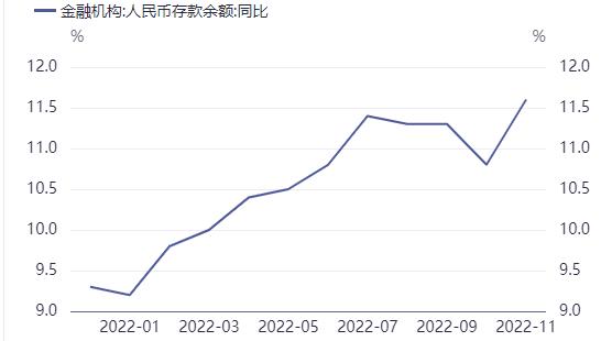 2023年大类资产配置策略报告（上）