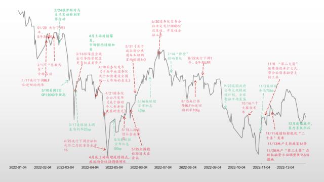 2023年大类资产配置策略报告（上）