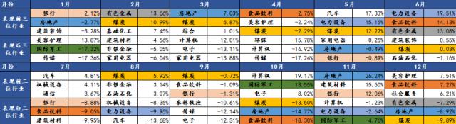 2023年大类资产配置策略报告（上）