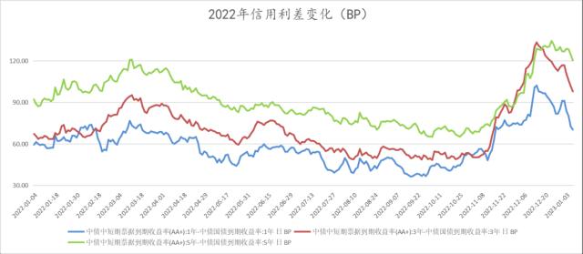 2023年大类资产配置策略报告（上）