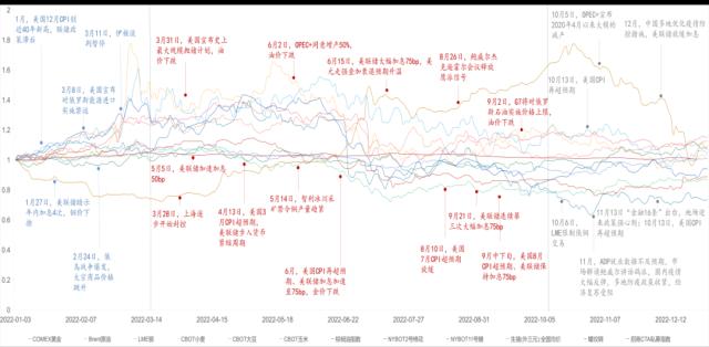 2023年大类资产配置策略报告（上）