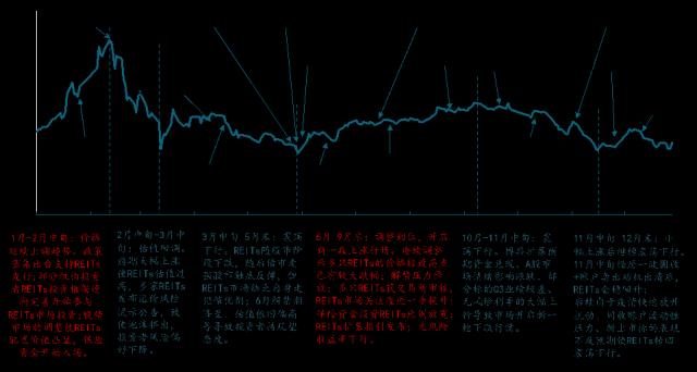 2023年大类资产配置策略报告（上）