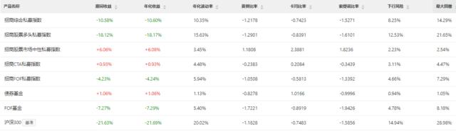 2023年大类资产配置策略报告（上）