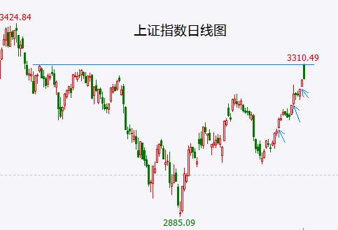 A股兔年首日迎“长阴”另类“开门红”！影视股见光死，还不明白主力的套路？