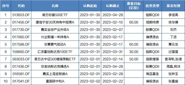 新发基金 