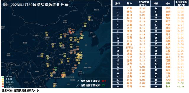 市场情绪明显反弹了！2023年首月50城情绪指数近乎“全线飘红”