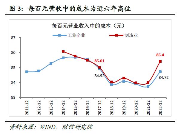 财信研究评12月工业企业利润数据：预计利润增速或一季度筑底企稳