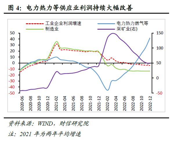 财信研究评12月工业企业利润数据：预计利润增速或一季度筑底企稳