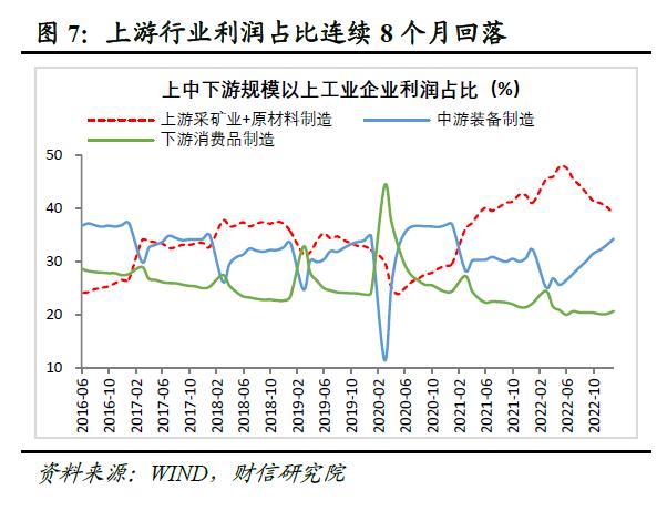 财信研究评12月工业企业利润数据：预计利润增速或一季度筑底企稳