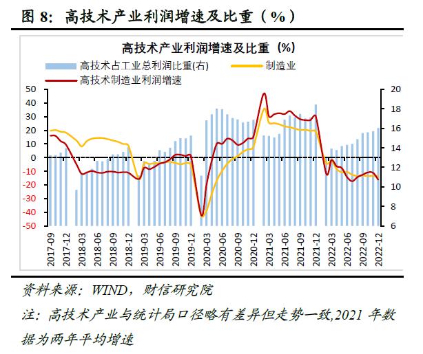 财信研究评12月工业企业利润数据：预计利润增速或一季度筑底企稳