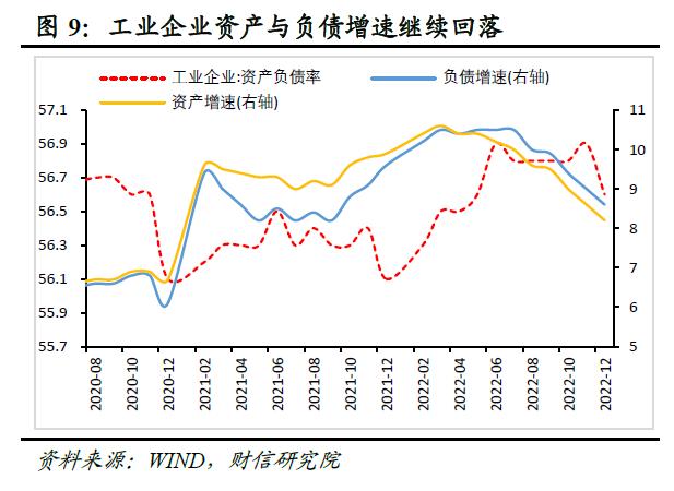 财信研究评12月工业企业利润数据：预计利润增速或一季度筑底企稳