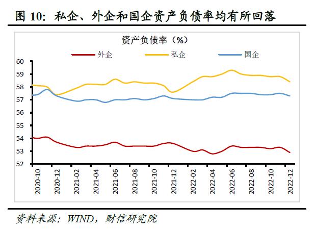 财信研究评12月工业企业利润数据：预计利润增速或一季度筑底企稳