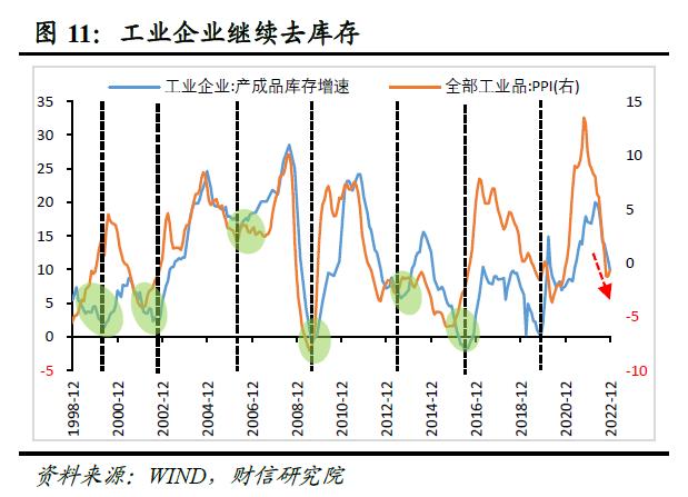 财信研究评12月工业企业利润数据：预计利润增速或一季度筑底企稳