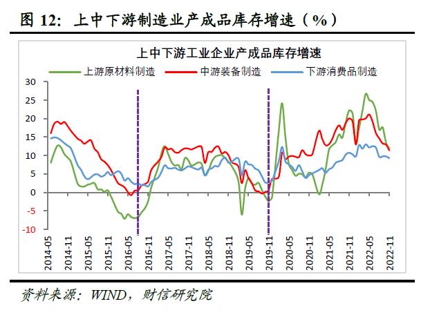 财信研究评12月工业企业利润数据：预计利润增速或一季度筑底企稳