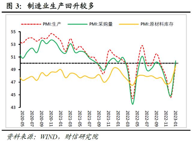 财信研究评1月PMI数据：疫情冲击减弱，内需恢复支撑经济回升