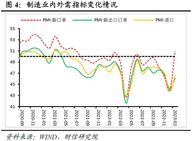 财信研究评1月PMI数据：疫情冲击减弱，内需恢复支撑经济回升