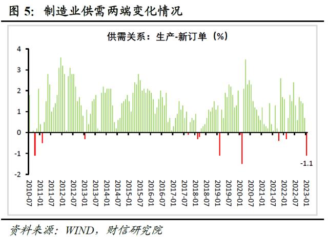 财信研究评1月PMI数据：疫情冲击减弱，内需恢复支撑经济回升