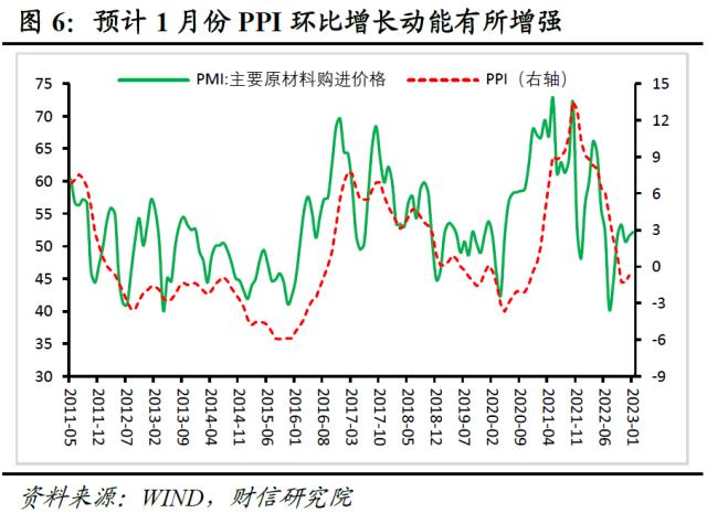 财信研究评1月PMI数据：疫情冲击减弱，内需恢复支撑经济回升