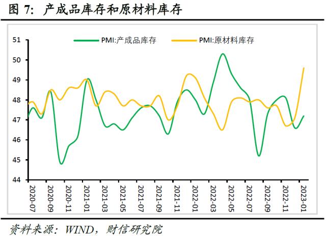 财信研究评1月PMI数据：疫情冲击减弱，内需恢复支撑经济回升