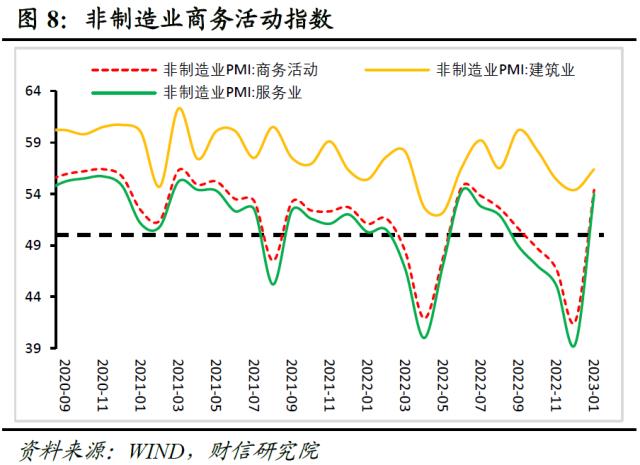 财信研究评1月PMI数据：疫情冲击减弱，内需恢复支撑经济回升