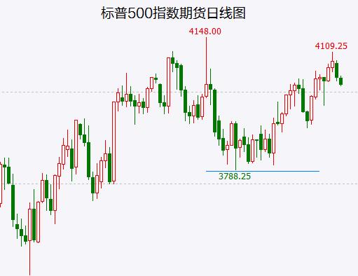 继续下跌 大盘见顶概率增大