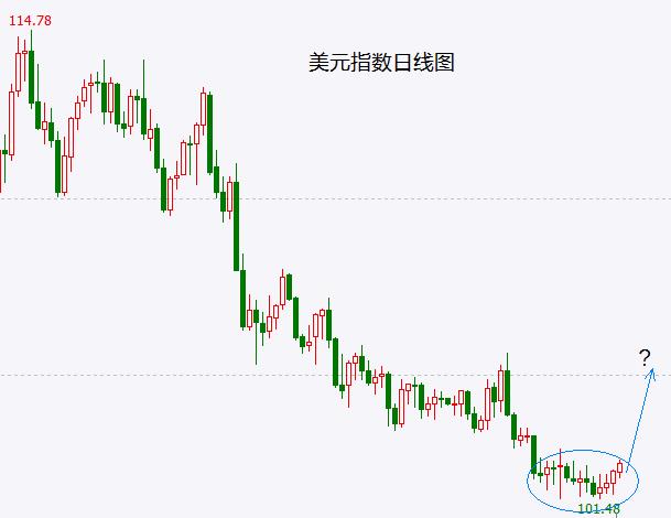 继续下跌 大盘见顶概率增大