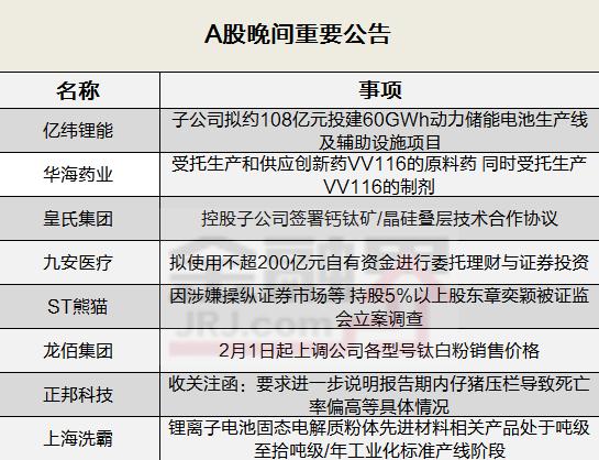 晚间公告全知道：龙佰集团2月1日起上调钛白粉售价 亿纬锂能子公司拟百亿投建动力储能电池项目