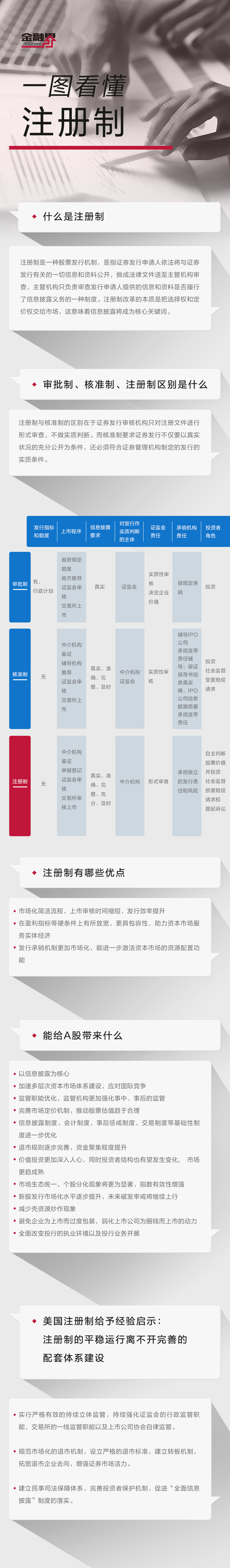 全面注册制