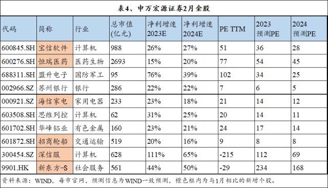 十大券商2月金股纵览