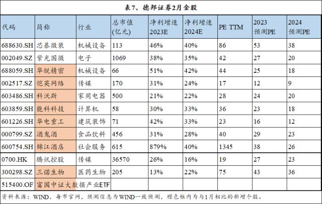 十大券商2月金股纵览