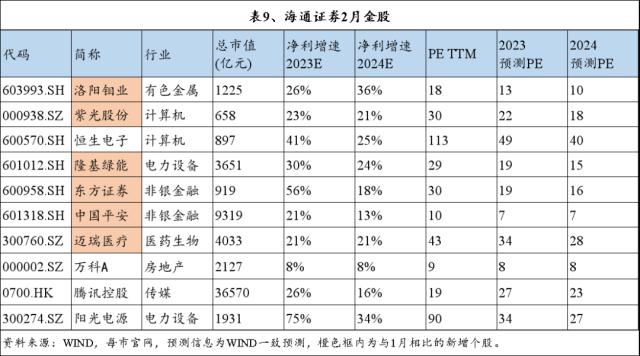 十大券商2月金股纵览