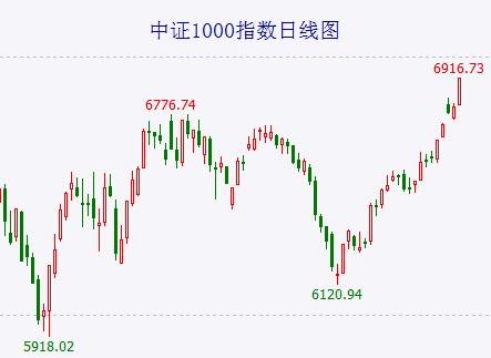 A股全面注册制要来了！外资提前布局赌赢了？