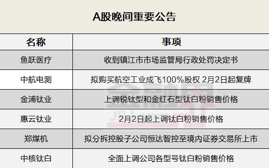 晚间公告全知道：中航电测拟购买航空工业成飞100％股权并复牌，鱼跃医疗回应因哄抬血氧仪价格被罚270