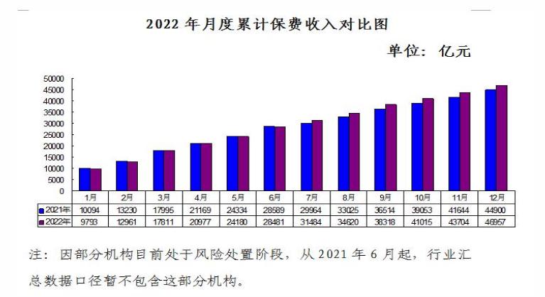 2022年广东江苏山东北京浙江等省市最爱买保险 北京连续两年进入前4名