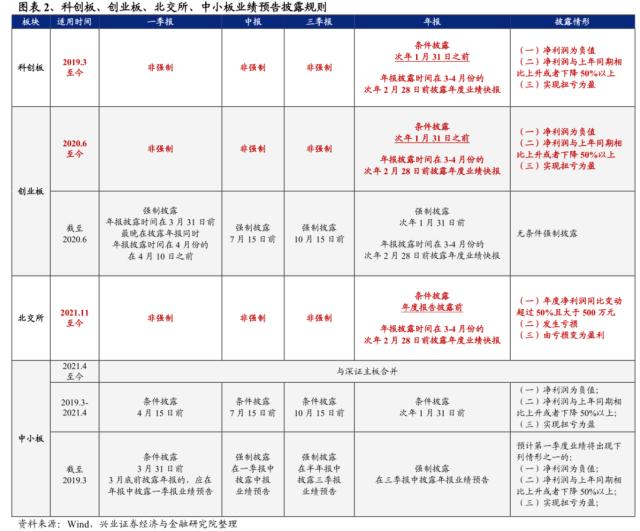 【兴证策略】年报业绩预告：哪些景气延续？哪些困境反转？