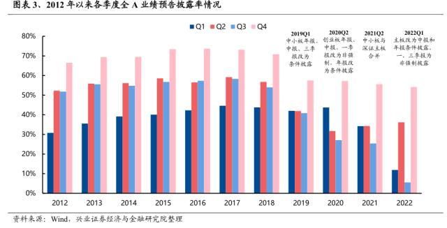 【兴证策略】年报业绩预告：哪些景气延续？哪些困境反转？