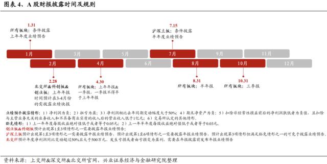 【兴证策略】年报业绩预告：哪些景气延续？哪些困境反转？